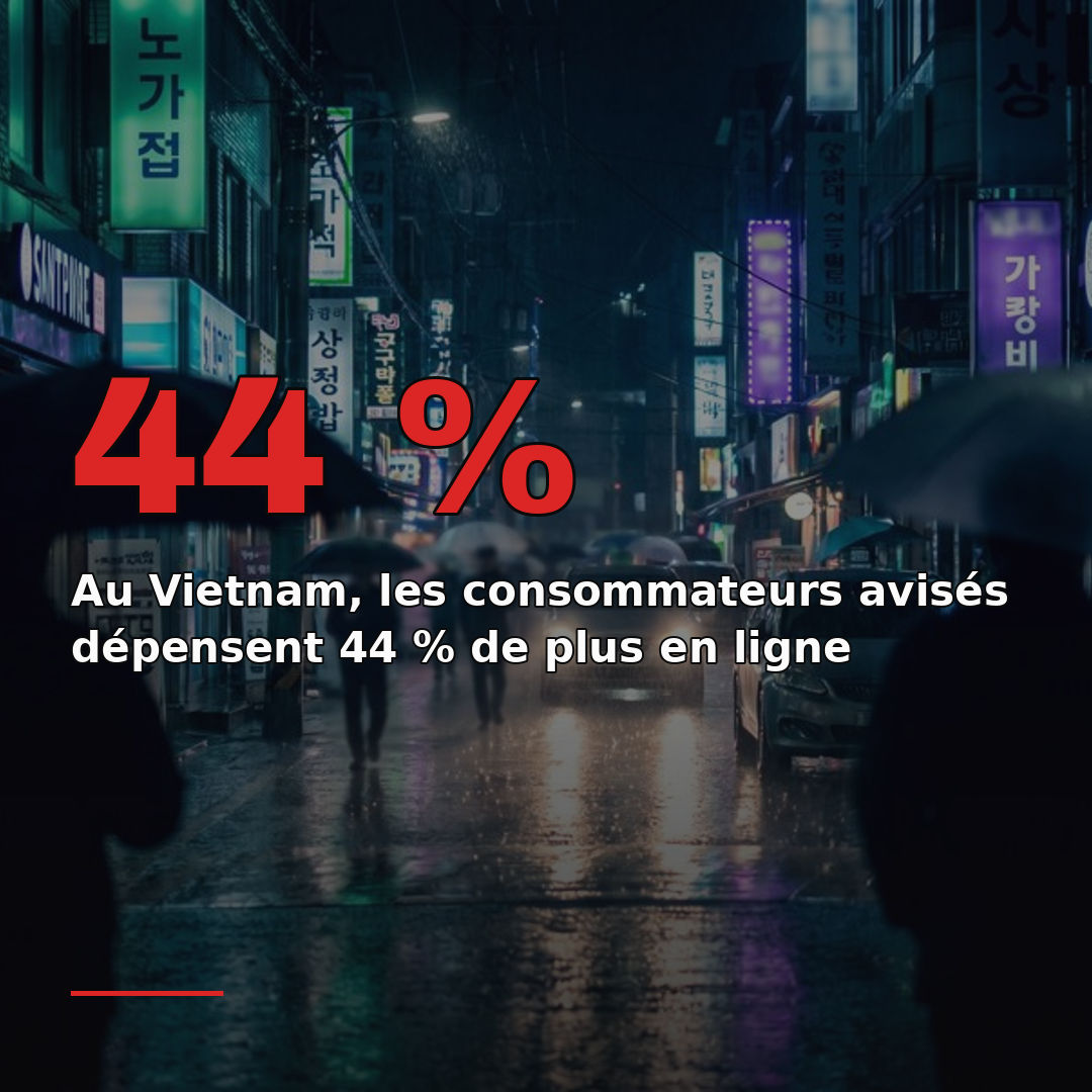 Au Vietnam, les consommateurs avisés dépensent 44 % de plus en ligne