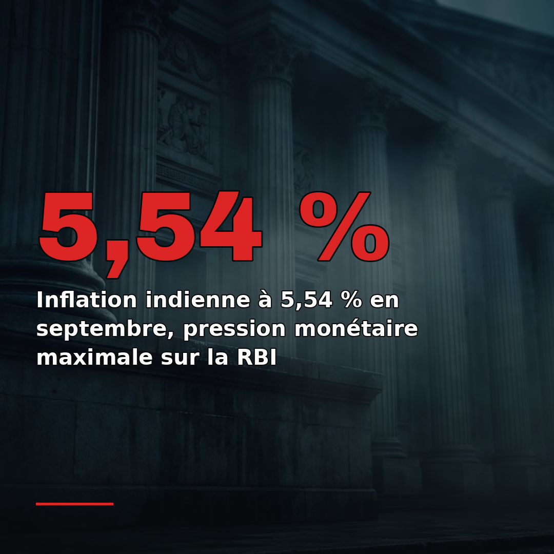 Inflation indienne à 5,54 % en septembre, pression monétaire maximale sur la RBI