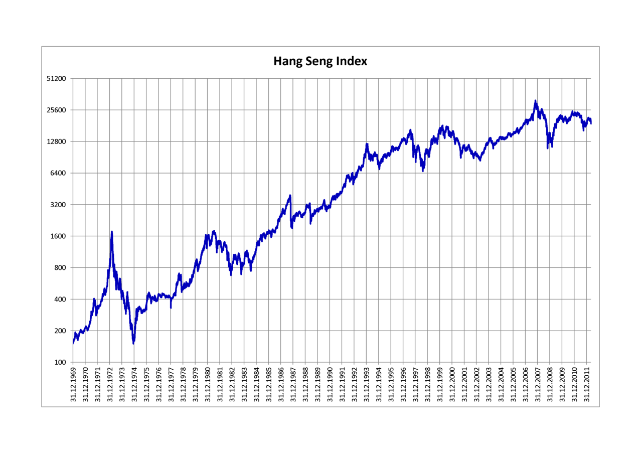 Le Hang Seng dessine une figure haussière majeure, signaux de retournement se multiplient